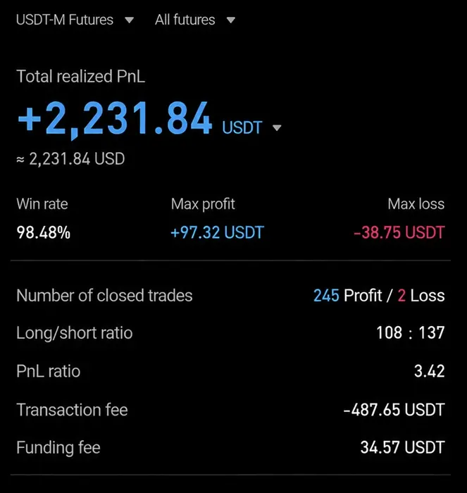 AIVEST 회원 실제 수익 인증