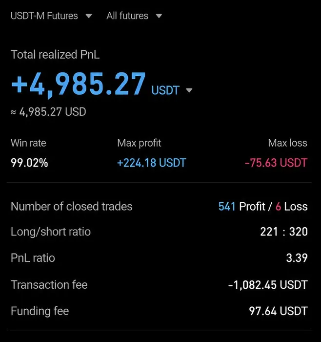 AIVEST 회원 실제 수익 인증