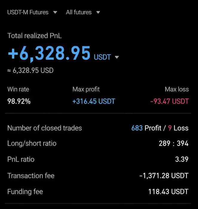 AIVEST 회원 실제 수익 인증