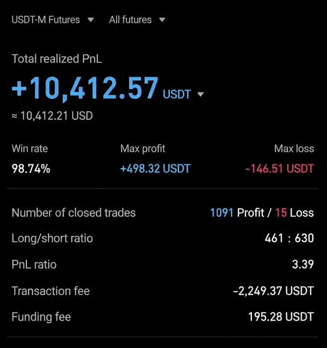 AIVEST 회원 실제 수익 인증